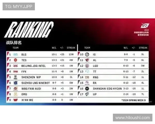 赛后复盘：TES与LNG对决中的战术较量与团队协作分析