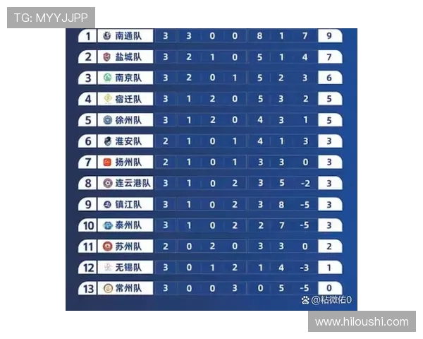 南京足球队强势领跑世界锦标赛积分榜总分达77分引发关注